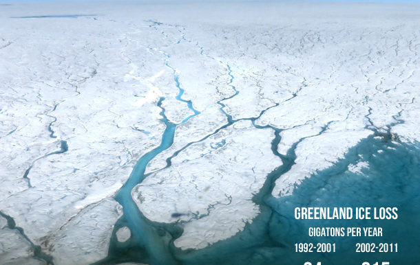 We need a fresh approach to climate change migration. This is why