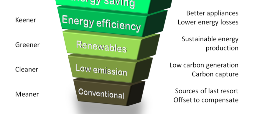ENERGY STAR @ home tips